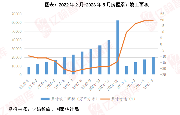 责任与实力并行 龙湖集团上半年交付6.2万套住宅_中国网地产